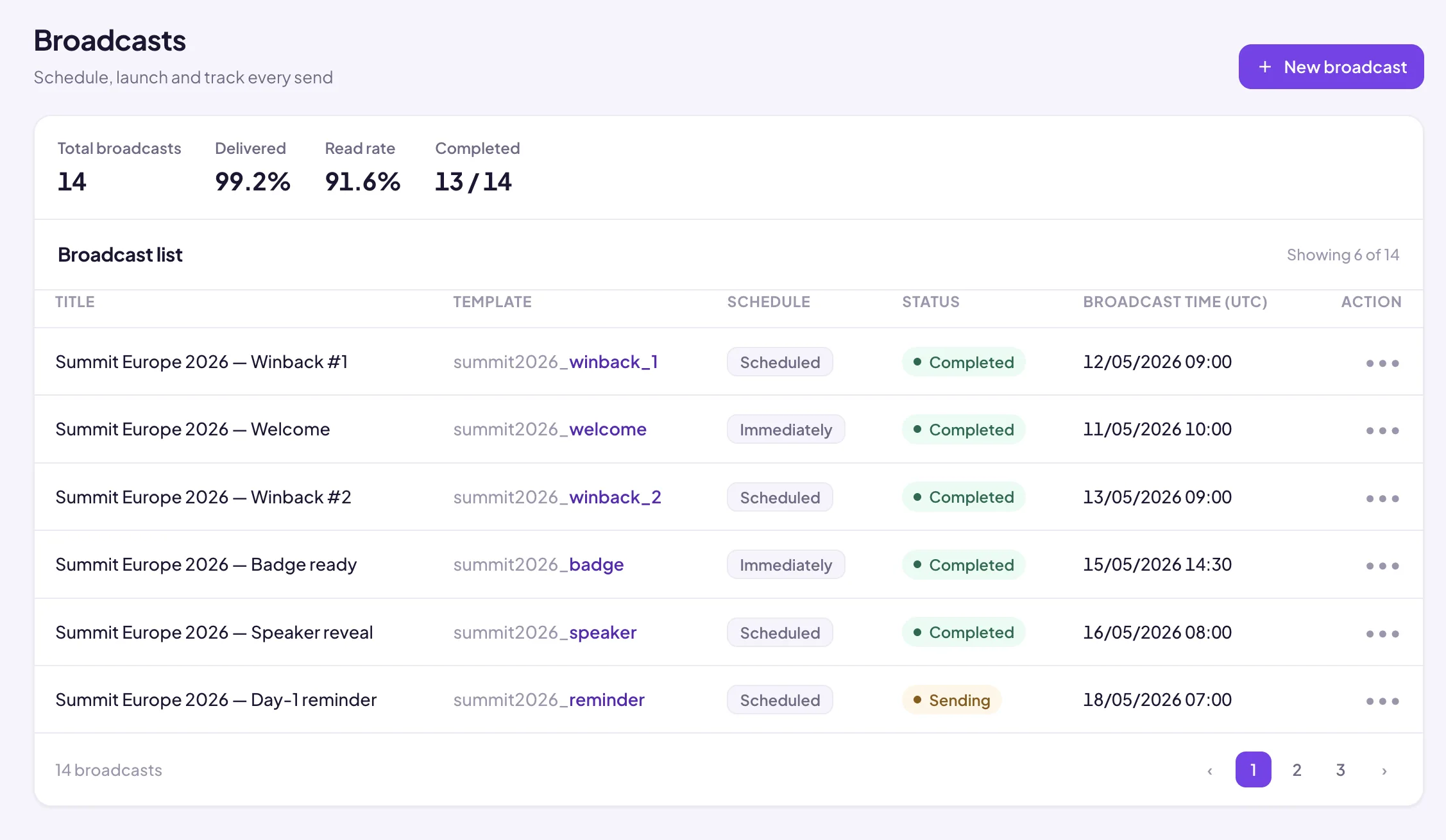 Broadcasts dashboard showing scheduled message campaigns by event and segment