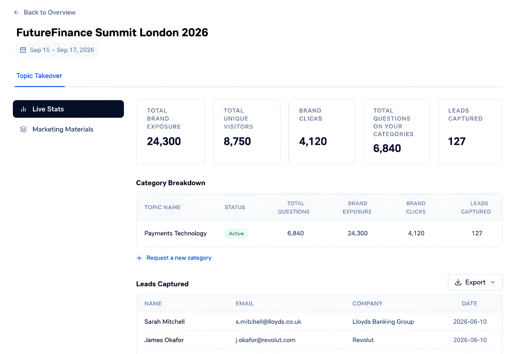 Sponsor dashboard Live Stats tab showing total brand exposure, unique visitors, brand clicks, category questions and leads captured with a downloadable lead table